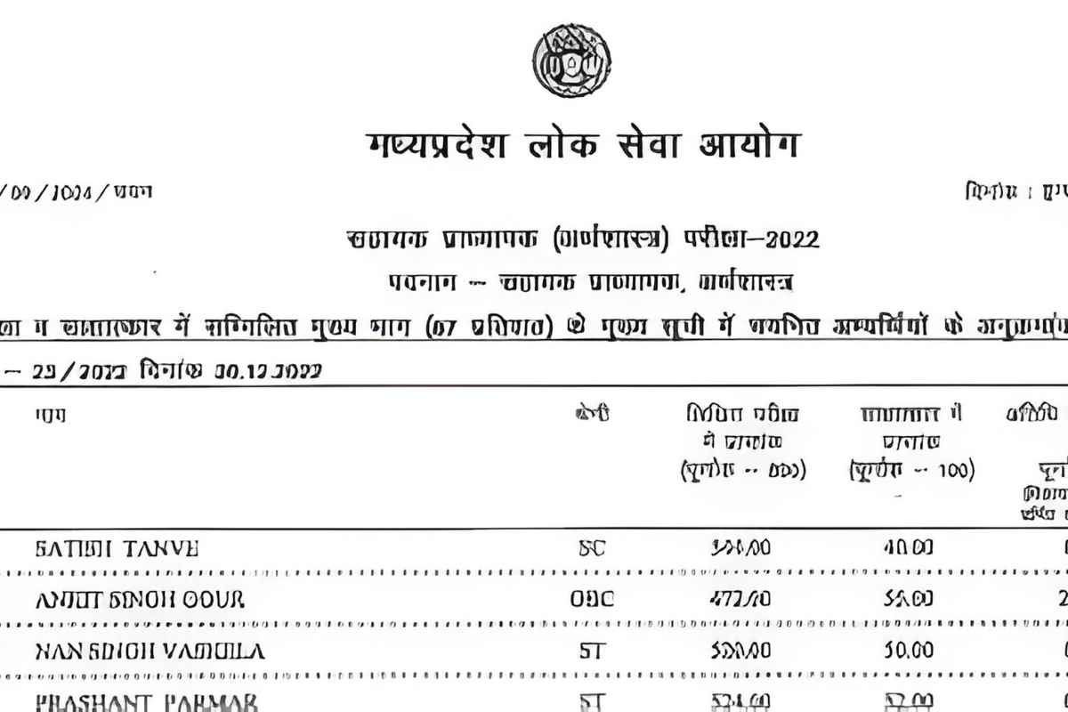 MPPSC Assistant Professor Result 2025 Out